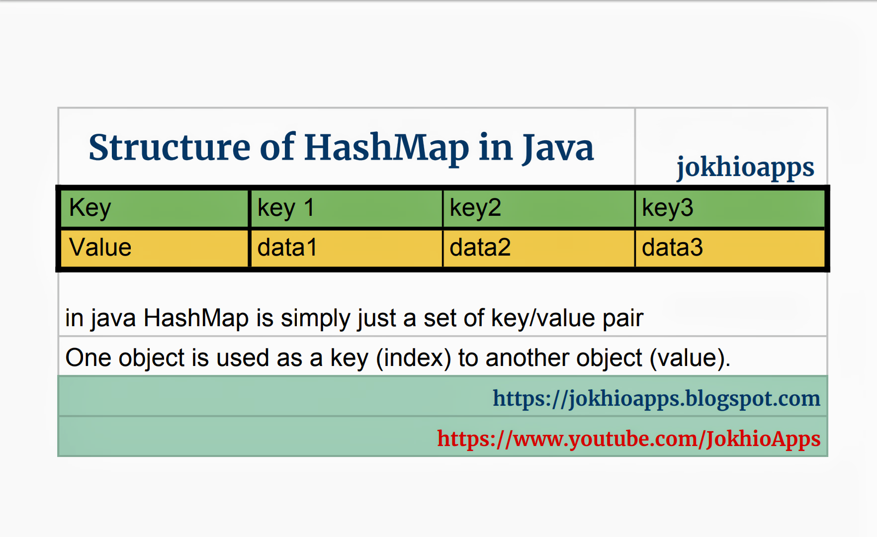 Structure of HashMap in java