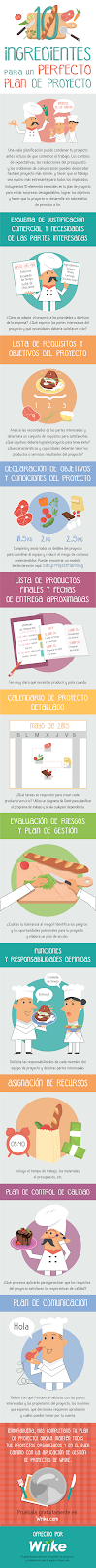 gestor de proyectos online gratis, Infografía, Productividad, wrike,