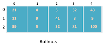 Initializing two dimensional array in c