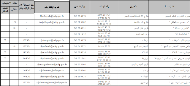 دليل مؤسسات التكوين المهني لولاية البيض mfep.gov.dz