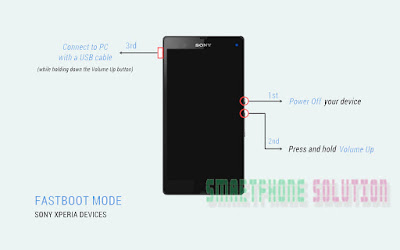 cara ngeroot hp sony xperia