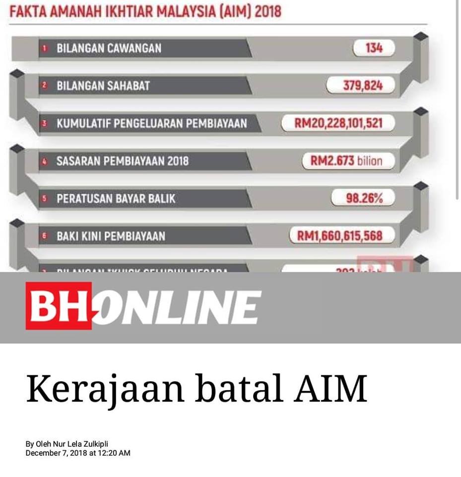 Pinjaman Amanah Ikhtiar Malaysia Online, Pembiayaan Tabung ...