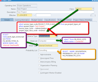 Oracle Projects