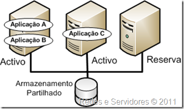 Cluster N para1