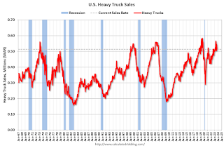 Heavy Truck Sales