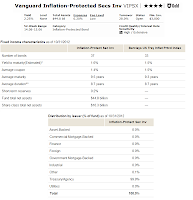 Vanguard Inflation-Protected Securities fund