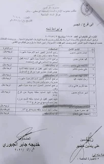 مصرف الرافدين يعلن عن اسماء براءة ذمة تم إنجاز معاملاتهم