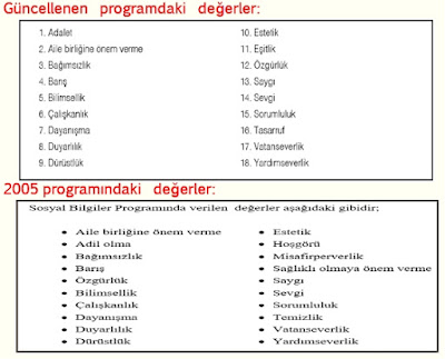 Güncellenen Eğitim Programları İnceleme Raporu Sosyal Bilgiler