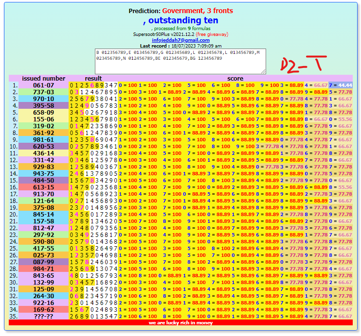 Prize Bond Thai Lotto Tandola Master Routine GTL Single Digit 1-8-2023