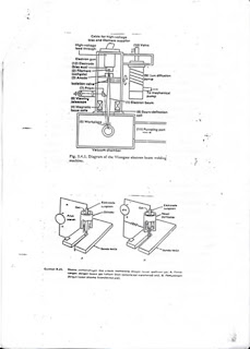 Mekanikal Proses  Produksi  Laser Beam Machining  LBM 