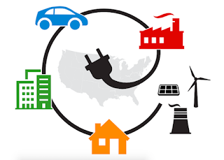 A major new research initiative laying the groundwork for the all-electric economy of the future. (Image Credit: Screenshot via NREL.) Click to Enlarge.