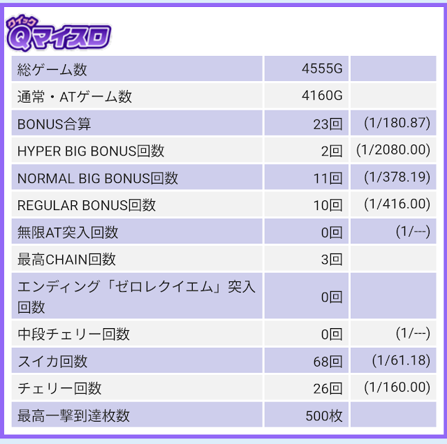 マイスロデータ4000G