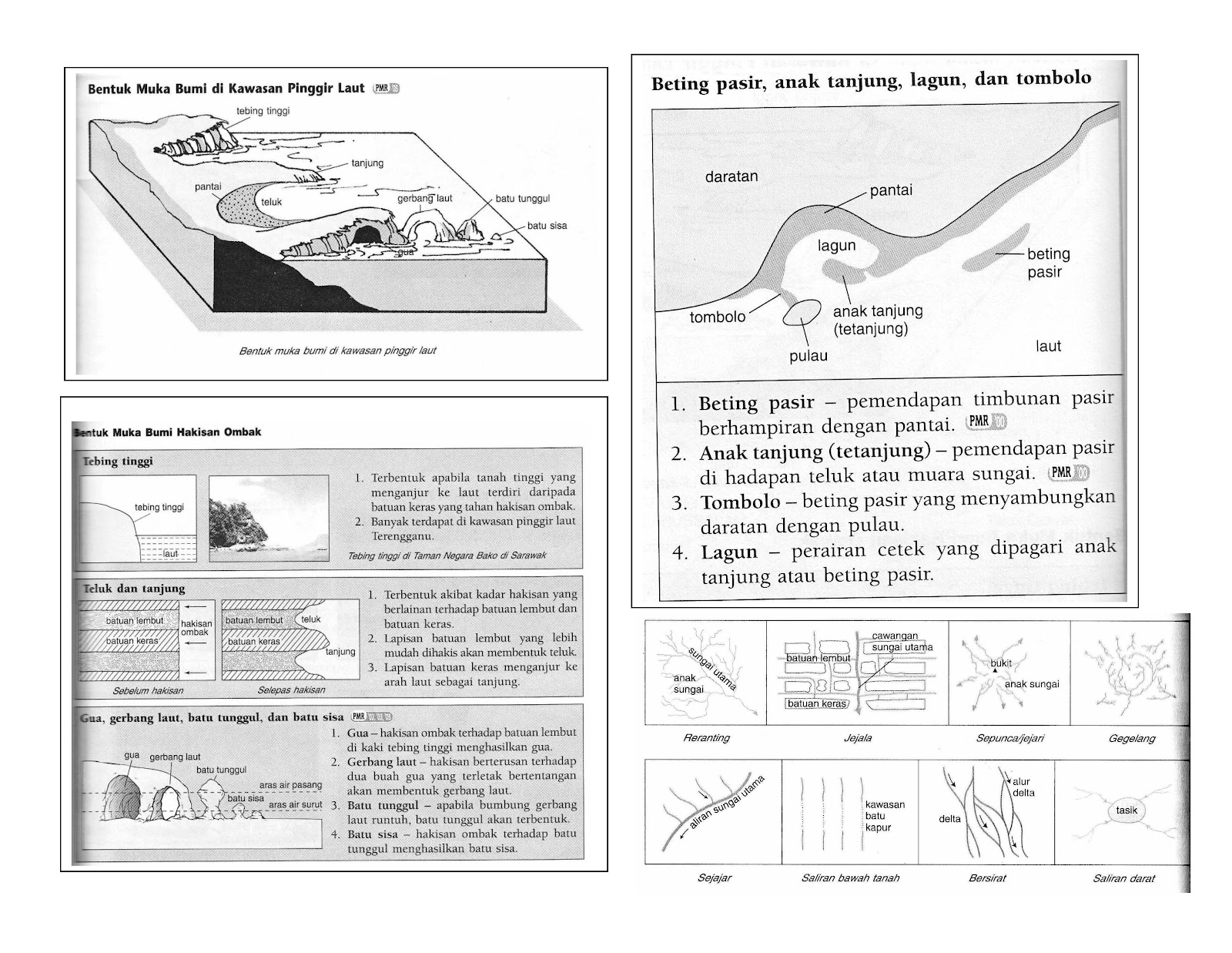 GEOGRAFI TINGKATAN 1