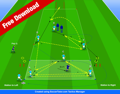Pep Guardiola Passing Combination Play Practice Soccer Coaching Drills And Football Training Tips Blog