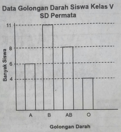 soal matematika kelas 5 dan jawabannya materi matematika kelas 5 sd semester 2 soal matematika kelas 5 dan cara penyelesaiannya soal matematika kelas