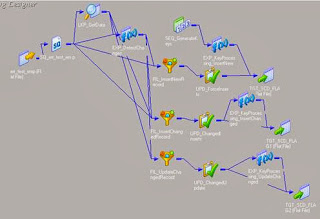 SCD TYPE 2 FOR FLAG IN INFORMATICA