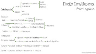 Direito Constitucionais - Poder Legislativo