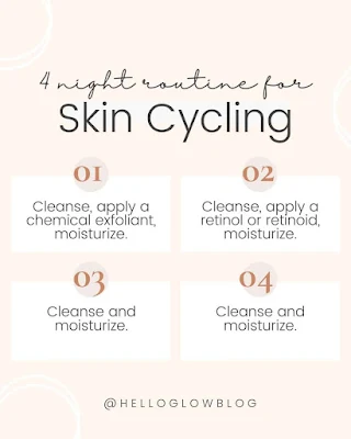 Mengenal Skin Cycling