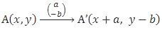 Titik A(x, y) digeser sejauh a satuan ke kanan dan b satuan ke bawah, translasi (a, -b)