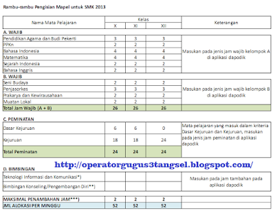 Rambu Pengisian Mata Pelajaran di Dapodik Untuk SMK Kur. 2013