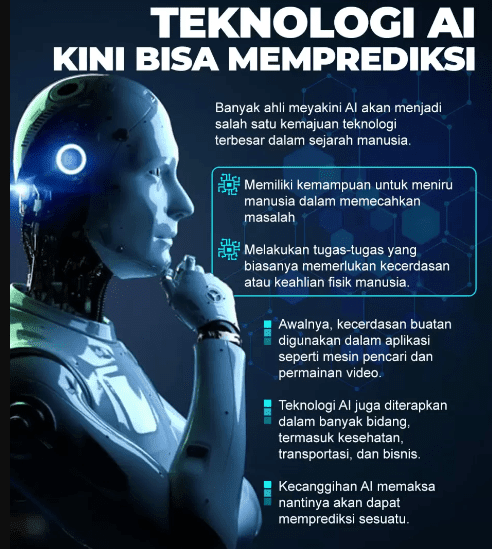 Perkembangan Teknologi AI dalam Dunia Digital Saat Ini