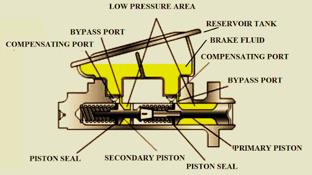 Pengertian Master Silinder Rem dan Fungsi Komponen-komponenya
