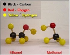 PS MADUKISMO Berdiri Sejak Th.1955: METANOL VS ETHANOL