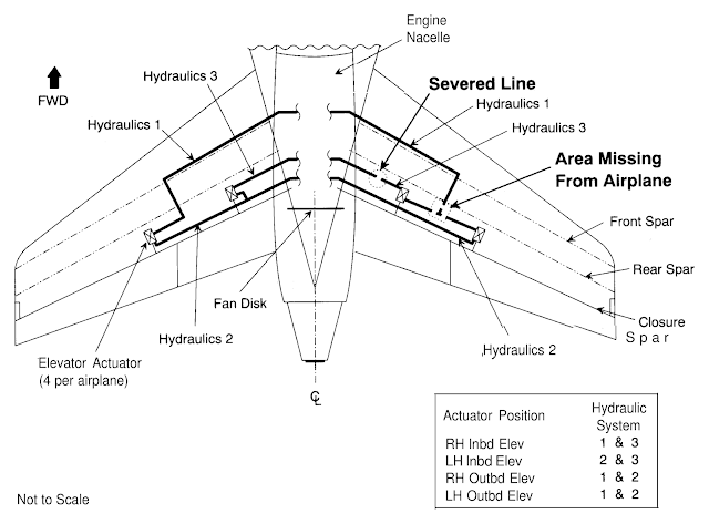 Aircraft hydraulic system