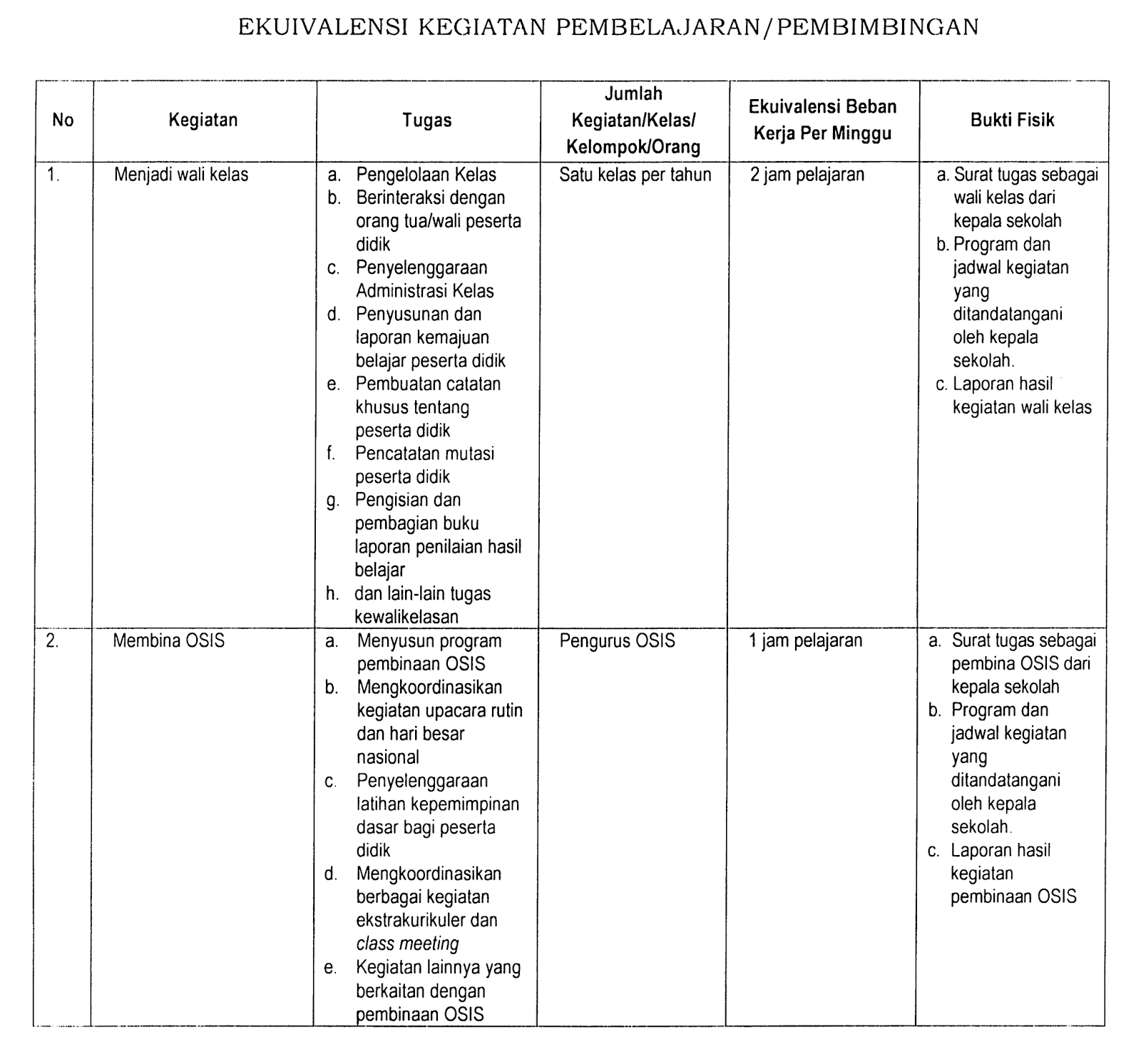 sesuai dengan alokasi jam pelajaran per minggu dan maksimal 6 jam pelajaran Hal ini sesuai dengan salinan lampiran Permendikbud Nomor 4 Tahun 2015