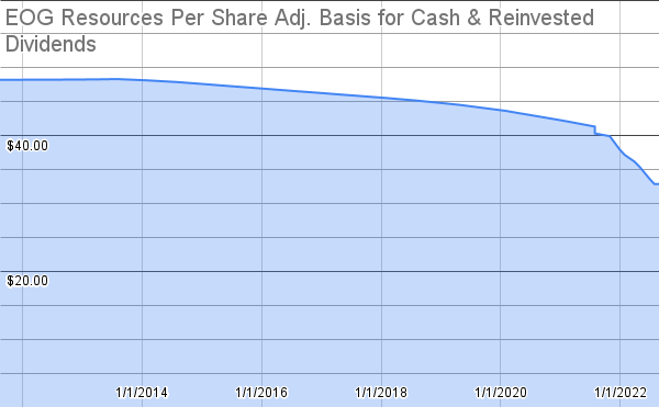 $EOG | #Dividend | #DividendGrowth