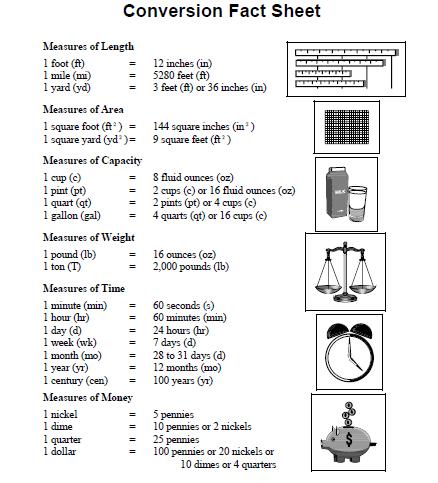 digestive system diagram and functions. the digestive system diagram