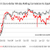 Euro and Yen: Surprising Correlations