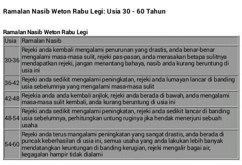 Ramalan Nasib Weton Rabu Kliwon Legi Pahing Pon Wage Ramalan Nasib Weton Rabu Kliwon Legi Pahing Pon Wage