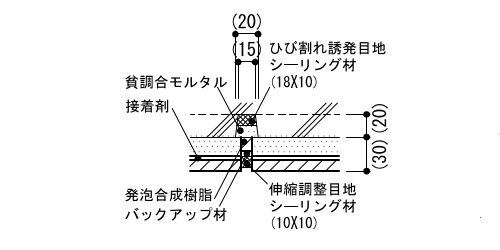 2-01-12　ひび割れ誘発目地