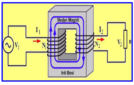 20+ Alat Alat Yang Menggunakan Prinsip Induksi Elektromagnetik, Info Spesial!