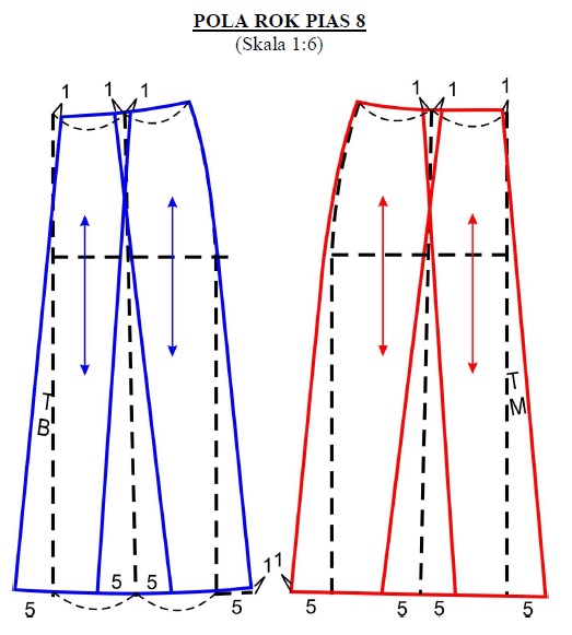 POLA ROK PIAS 8 Skala 1 6 