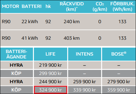 Zoe-Svenskt-Pris-Hyra-Köpa-Batteri