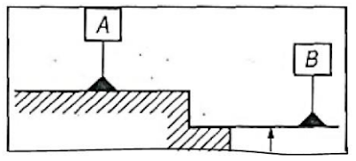 Toleransi Geometrik