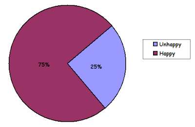 Pseudoscience of Love - Female Satisfaction with Member Size