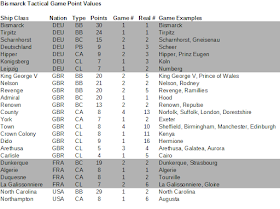 Points-balanced by Monte Carlo simulation