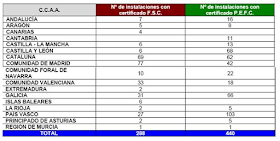 Datos certificado forestal