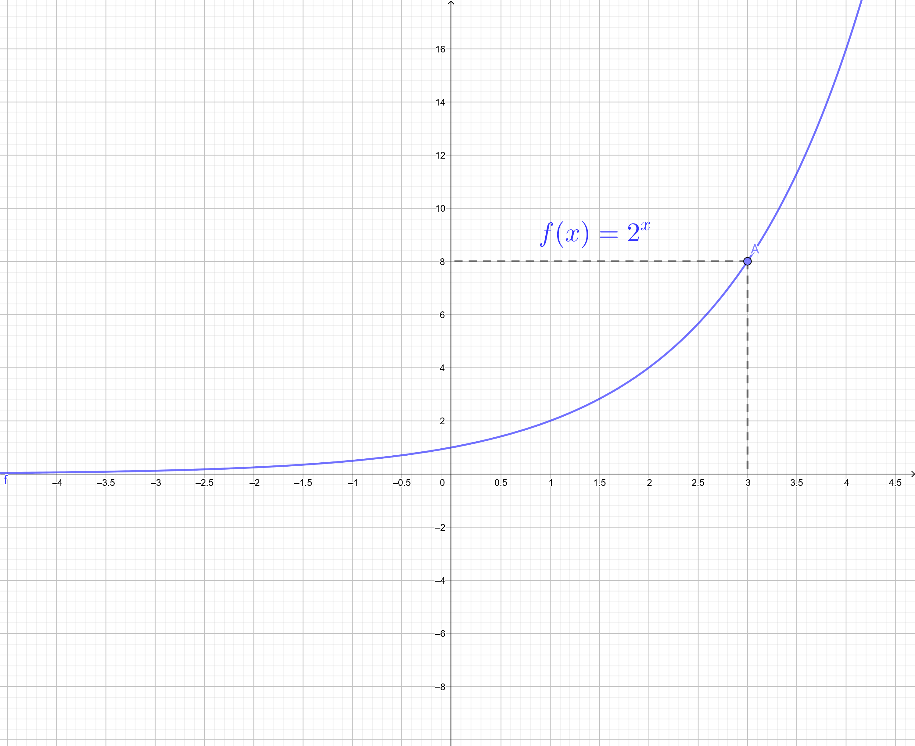 f(3) = 2³ = 8