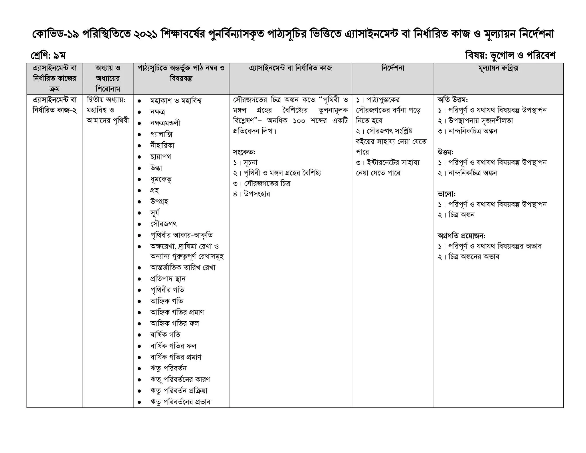 Class 9 Assignment Answer 2021 (7th Week) ৯ম/নবম শ্রেণির সপ্তম/৭ম সপ্তাহের এসাইনমেন্ট প্রশ্ন ও সমাধান ২০২১