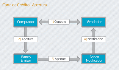 Carta de pago de comisiones por ventas