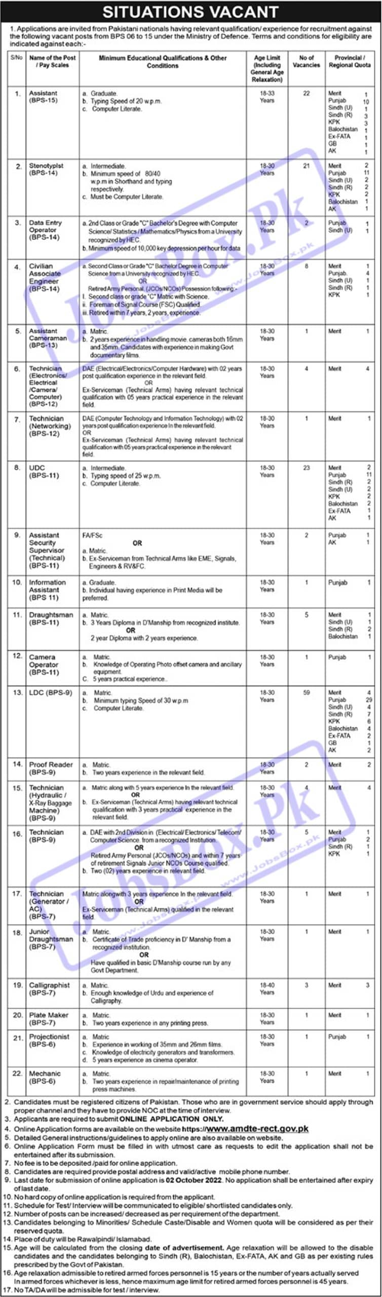 Latest Advertisement of Ministry of Defence MOD Jobs 2022