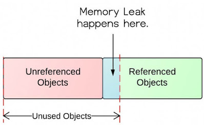Understanding and Solving Java Memory Problems free course