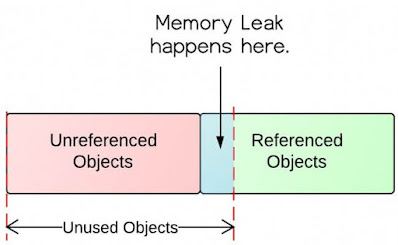 Understanding and Solving Java Memory Problems free course