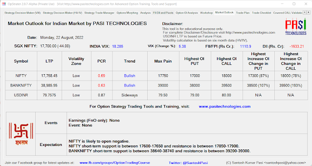 Indian Market Outlook: August 22, 2022