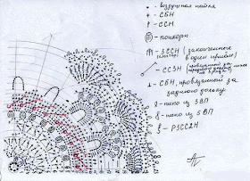Салфетка или коврик Splendid крючок схема