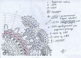 Салфетка или коврик Splendid крючок схема
